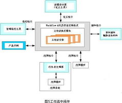 中创软件产品生命周期管理（PLM）解决方案