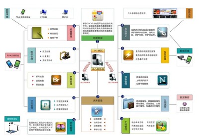 软件工程在基础软件服务中的关键作用