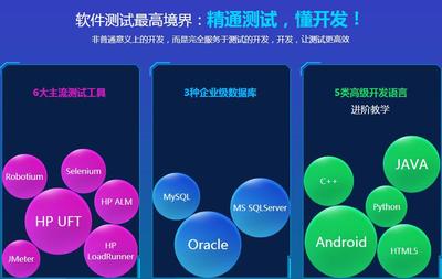 北京西便门周边软件测试基础培训及基础软件服务推荐指南