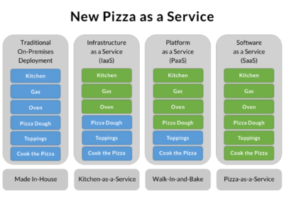 新基建浪潮驱动下的中国云计算行业 计算机系统服务的新纪元