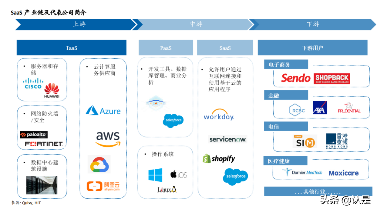 美国SaaS产业深度解析 商业模式演进与基础软件服务估值逻辑