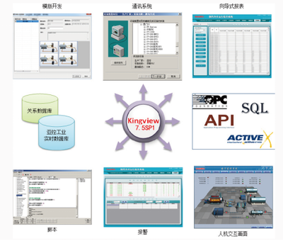组态王7.5 SP1全国巡回发布会圆满落幕，赋能工业自动化基础软件服务新篇章