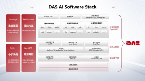 重磅发布 曙光AI技术软件栈重塑计算机系统服务新格局